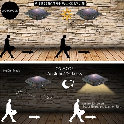 WINXU Solar BoundarySolar LED Wall Light Aluminium 40 LED Đèn năng lượng mặt trời gắn tường ngoài trời