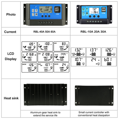 Màn hình LCD Bộ điều khiển năng lượng mặt trời Bộ điều chỉnh 12V / 24V 60A 50A 40A 30A 20A 10A PWM USB 5V